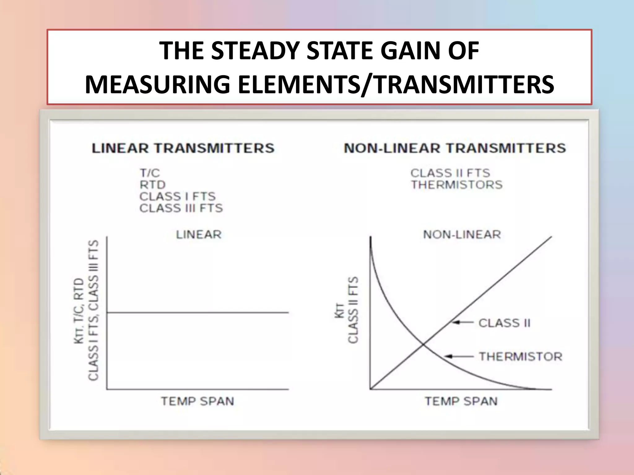 THE STEADY STATE GAIN OF
MEASURING ELEMENTS/TRANSMITTERS
 