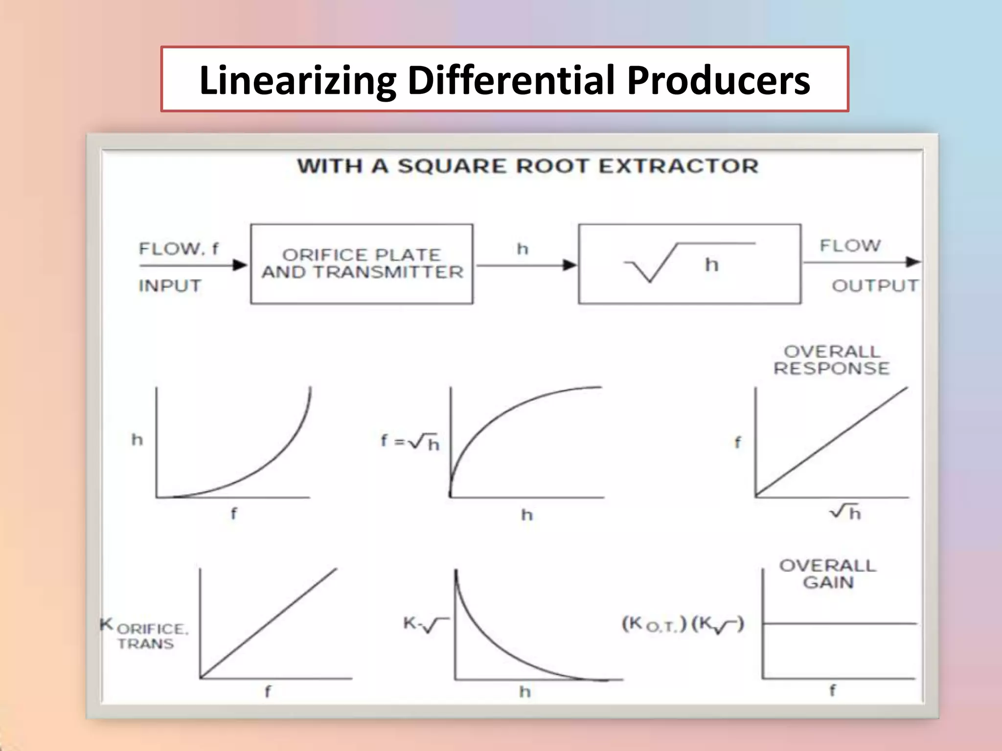 Linearizing Differential Producers
 