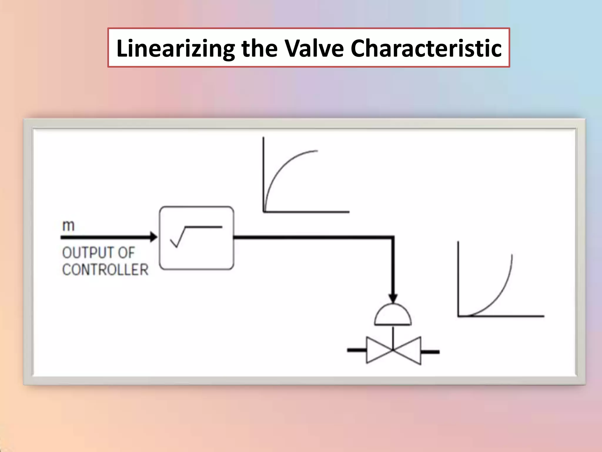 Linearizing the Valve Characteristic
 