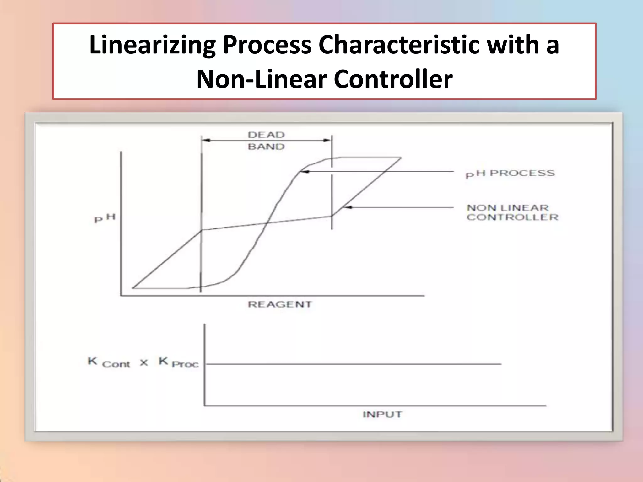 Linearizing Process Characteristic with a
          Non-Linear Controller
 