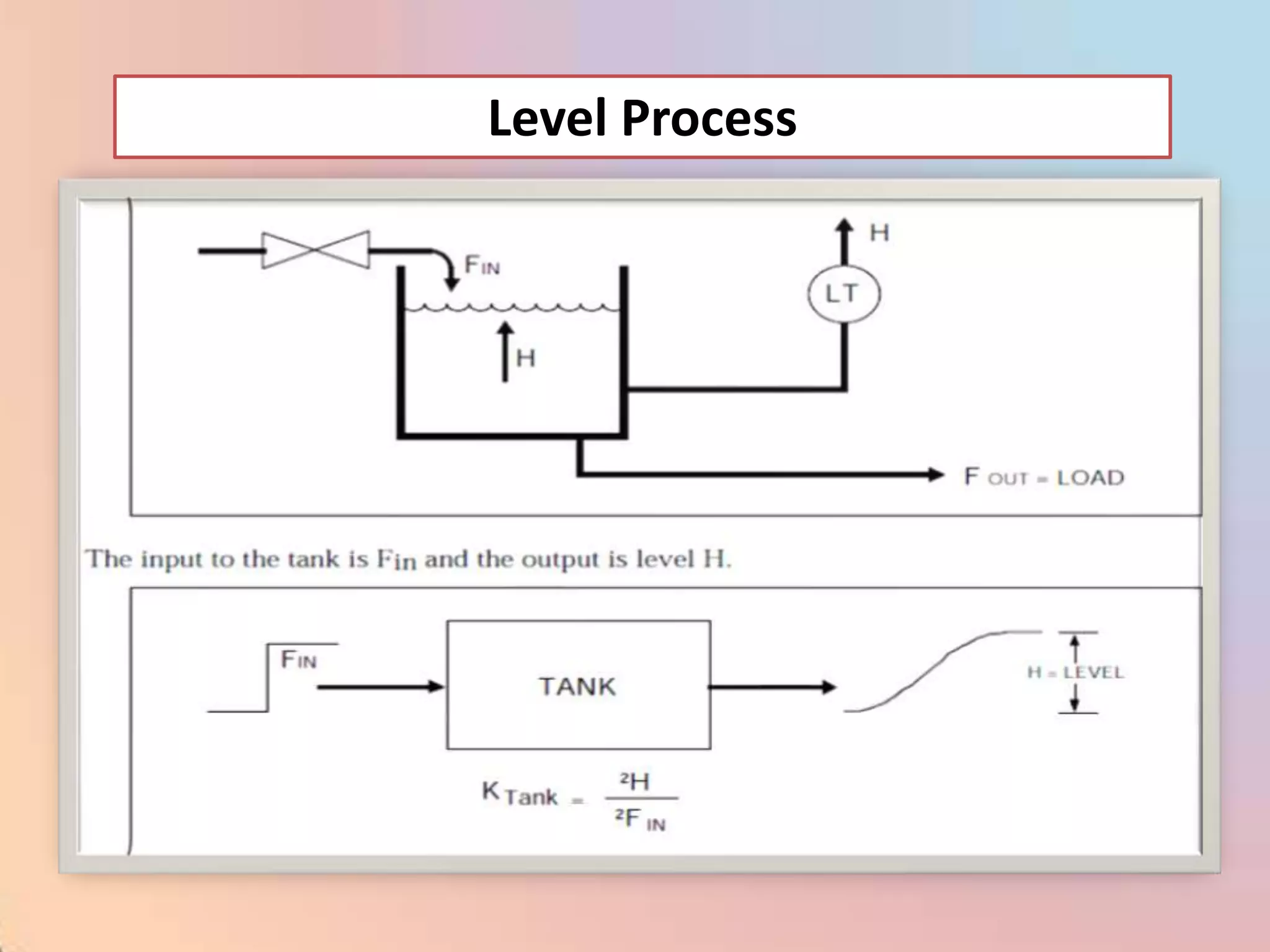 Level Process
 