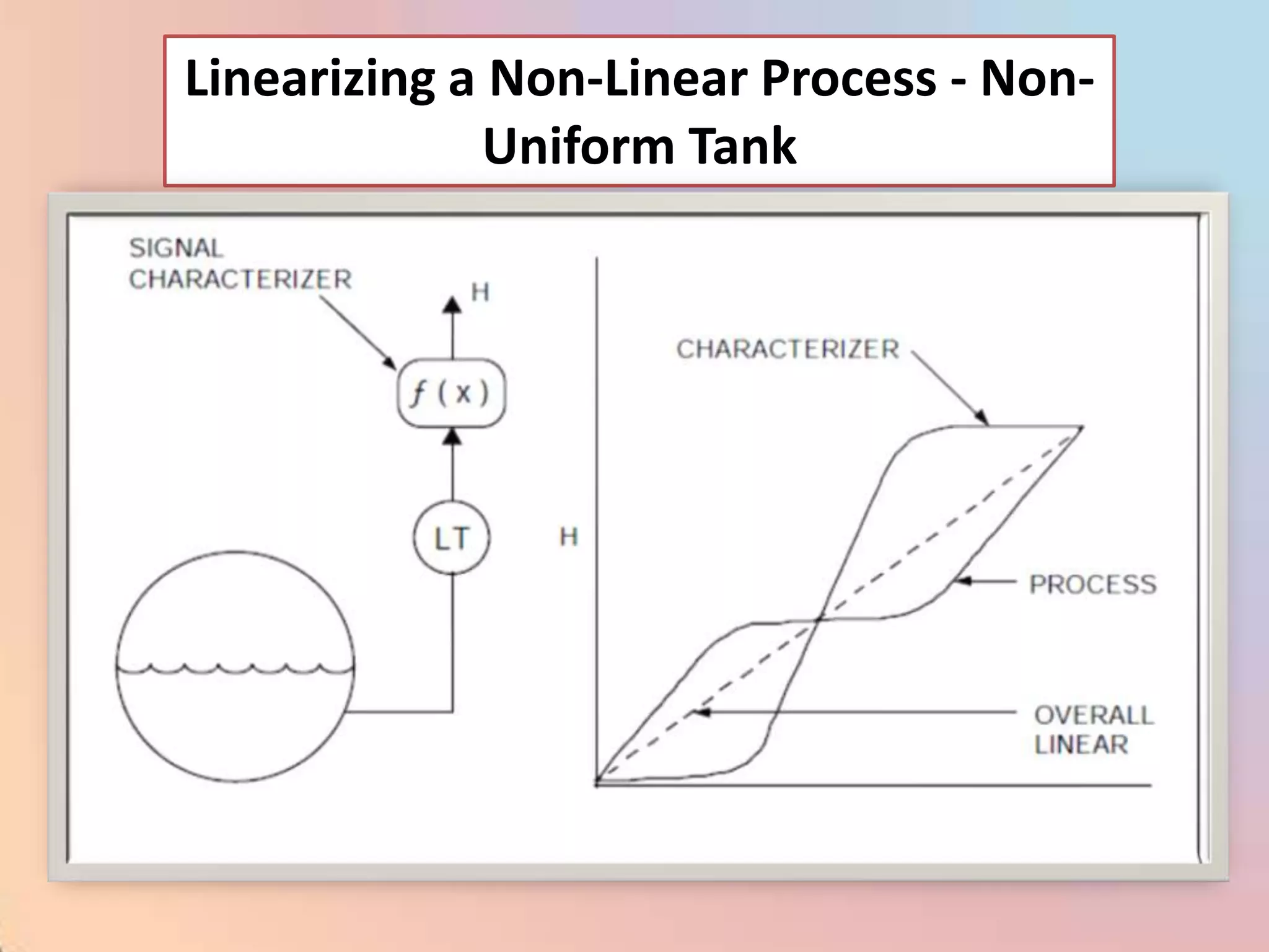 Linearizing a Non-Linear Process - Non-
             Uniform Tank
 
