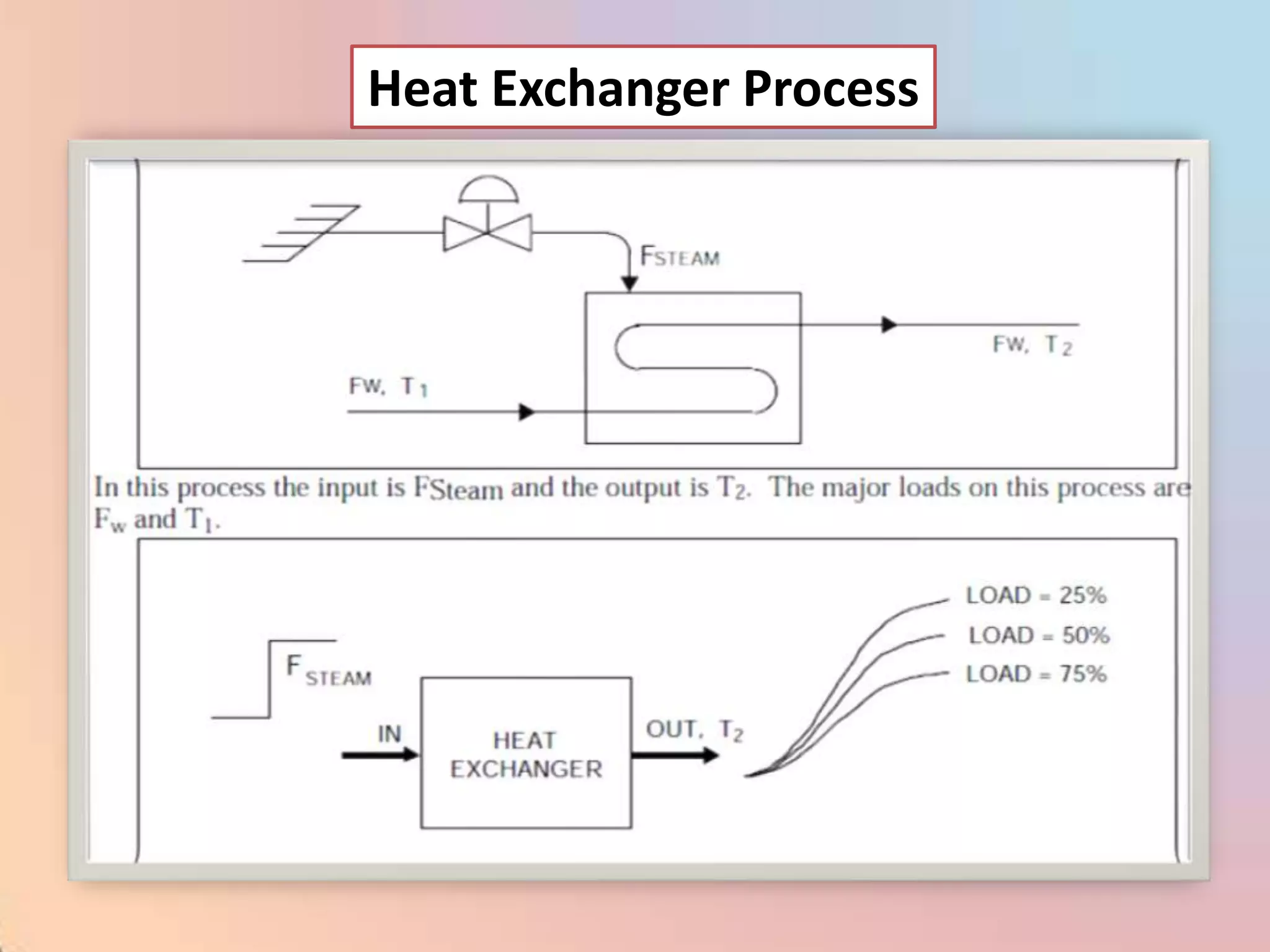 Heat Exchanger Process
 