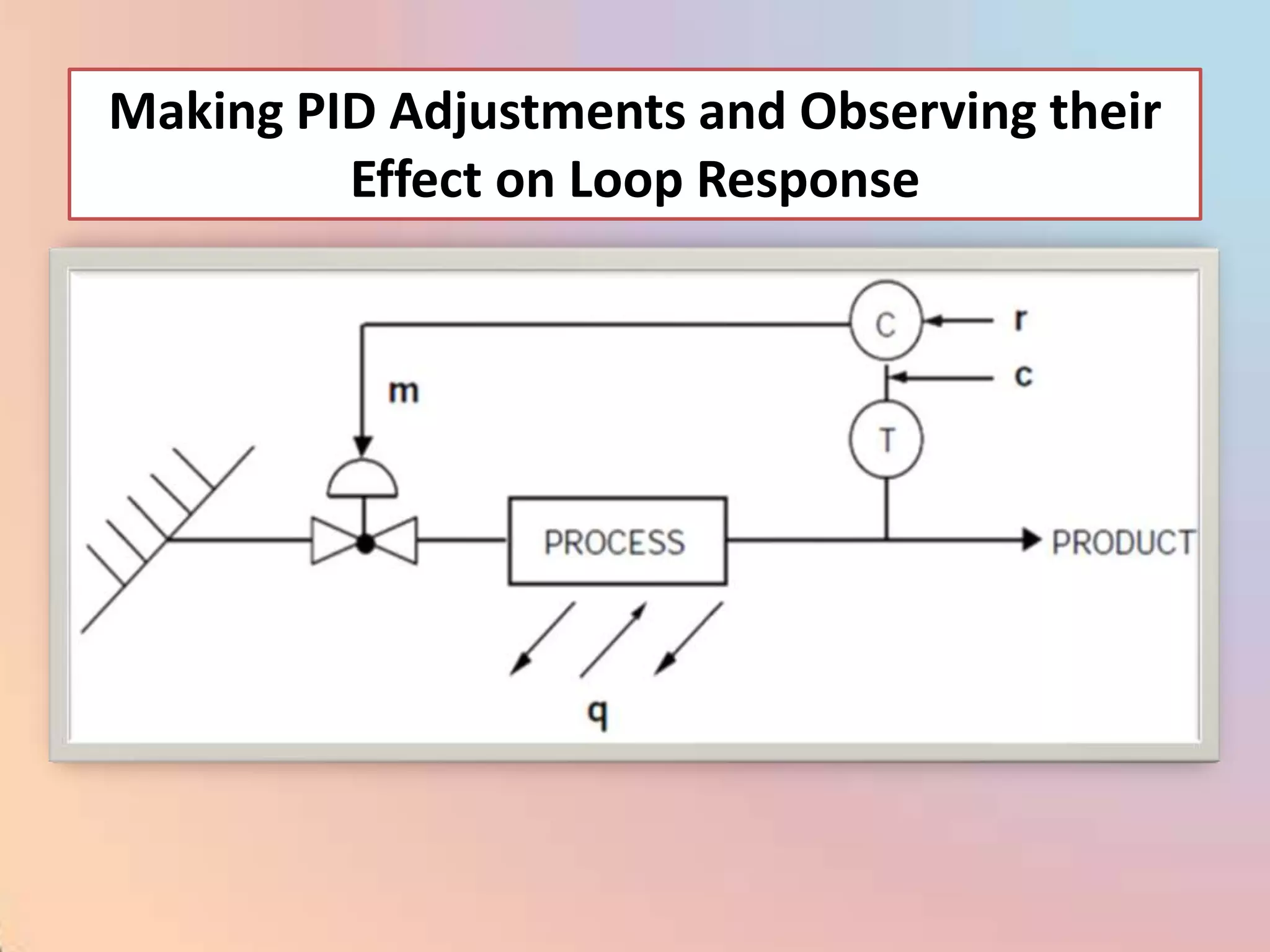 Making PID Adjustments and Observing their
         Effect on Loop Response
 
