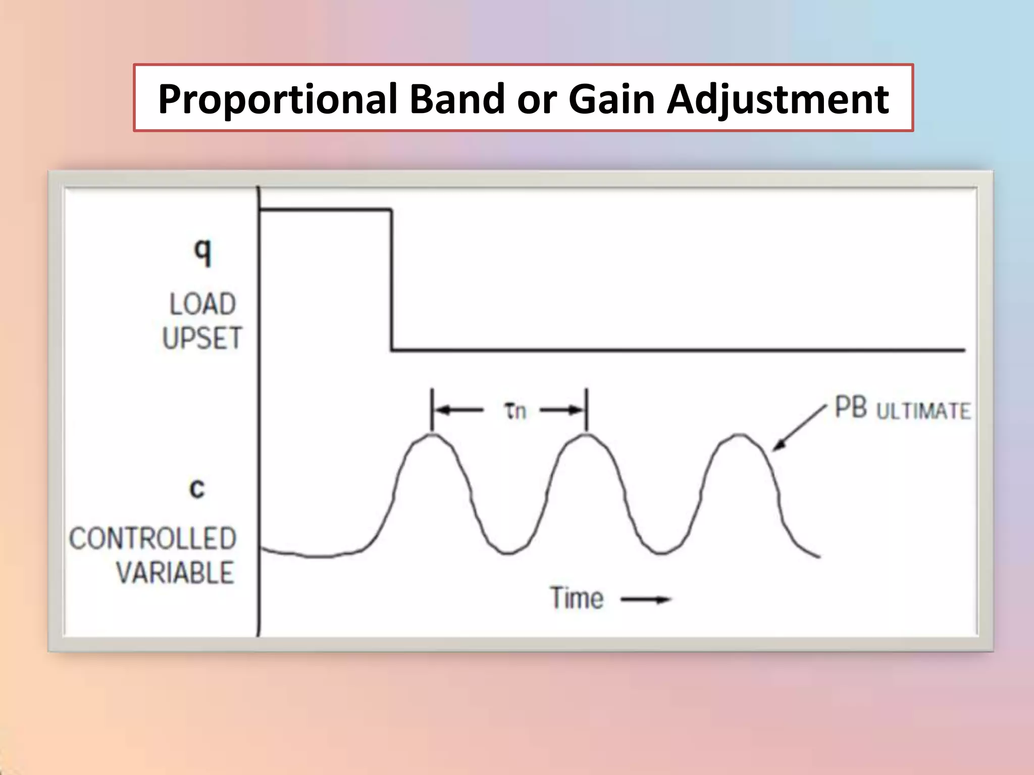 Proportional Band or Gain Adjustment
 