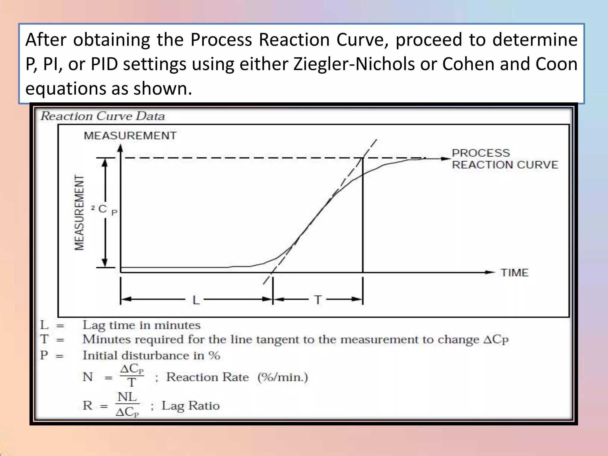After obtaining the Process Reaction Curve, proceed to determine
P, PI, or PID settings using either Ziegler-Nichols or Cohen and Coon
equations as shown.
 