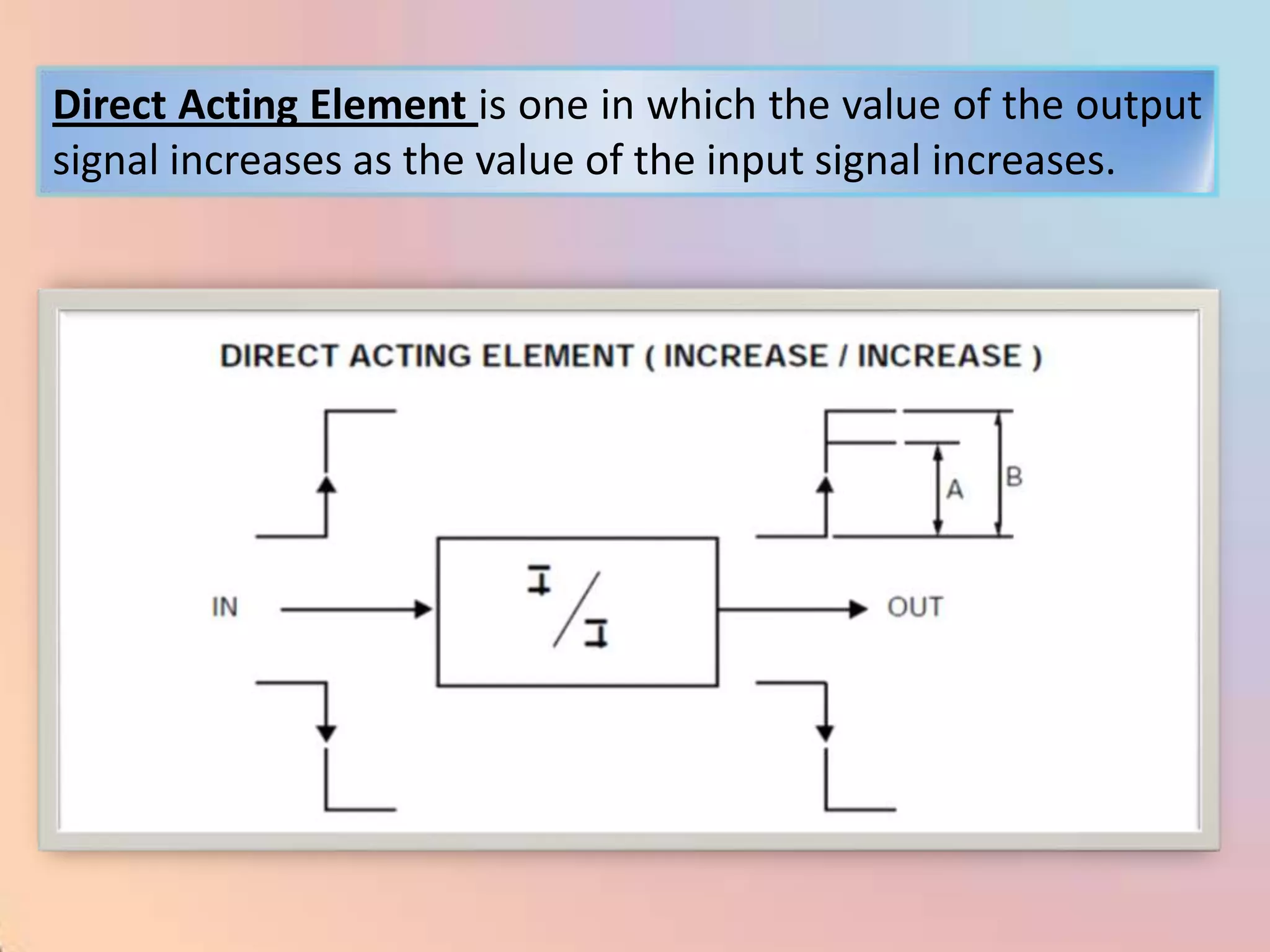 Direct Acting Element is one in which the value of the output
signal increases as the value of the input signal increases.
 
