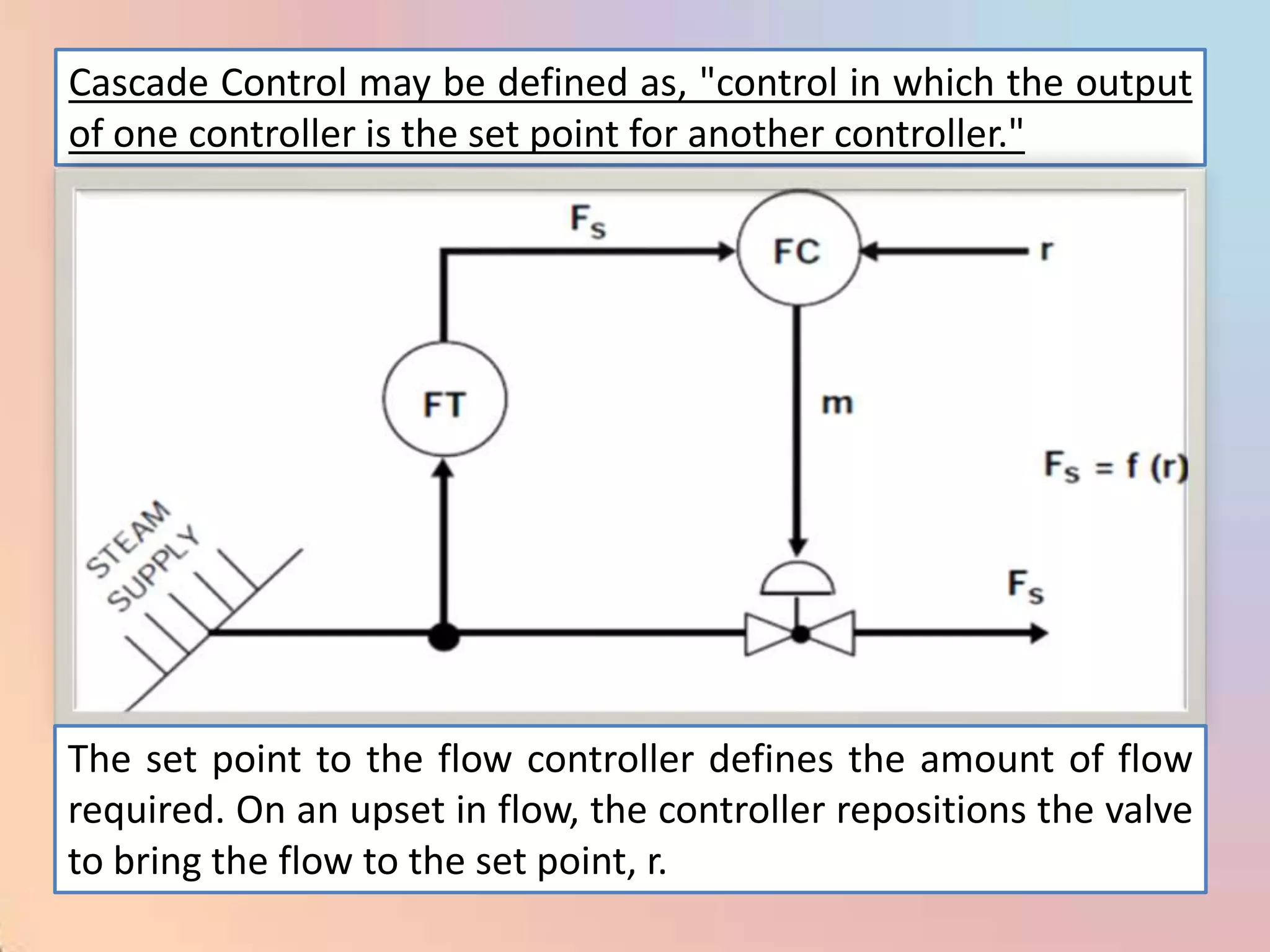 Cascade Control may be defined as, "control in which the output
of one controller is the set point for another controller."




The set point to the flow controller defines the amount of flow
required. On an upset in flow, the controller repositions the valve
to bring the flow to the set point, r.
 