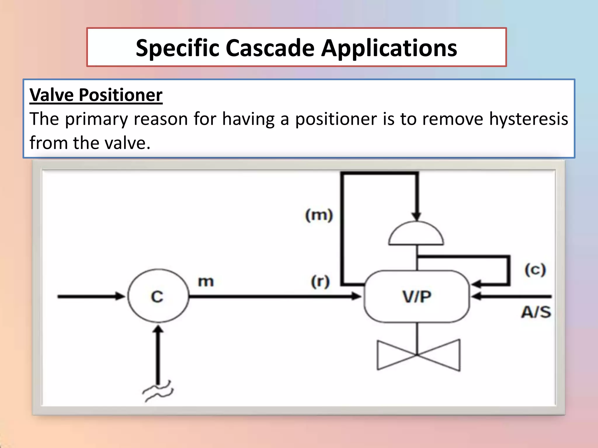 Specific Cascade Applications
Valve Positioner
The primary reason for having a positioner is to remove hysteresis
from the valve.
 