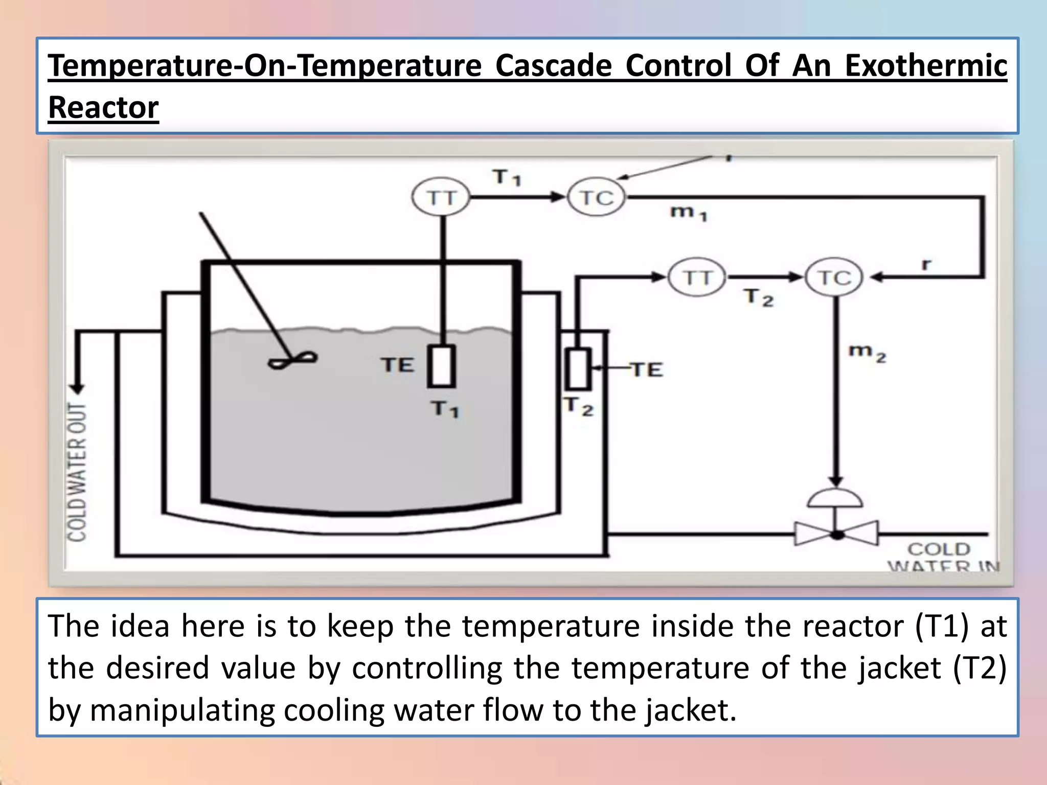 Temperature-On-Temperature Cascade Control Of An Exothermic
Reactor




The idea here is to keep the temperature inside the reactor (T1) at
the desired value by controlling the temperature of the jacket (T2)
by manipulating cooling water flow to the jacket.
 