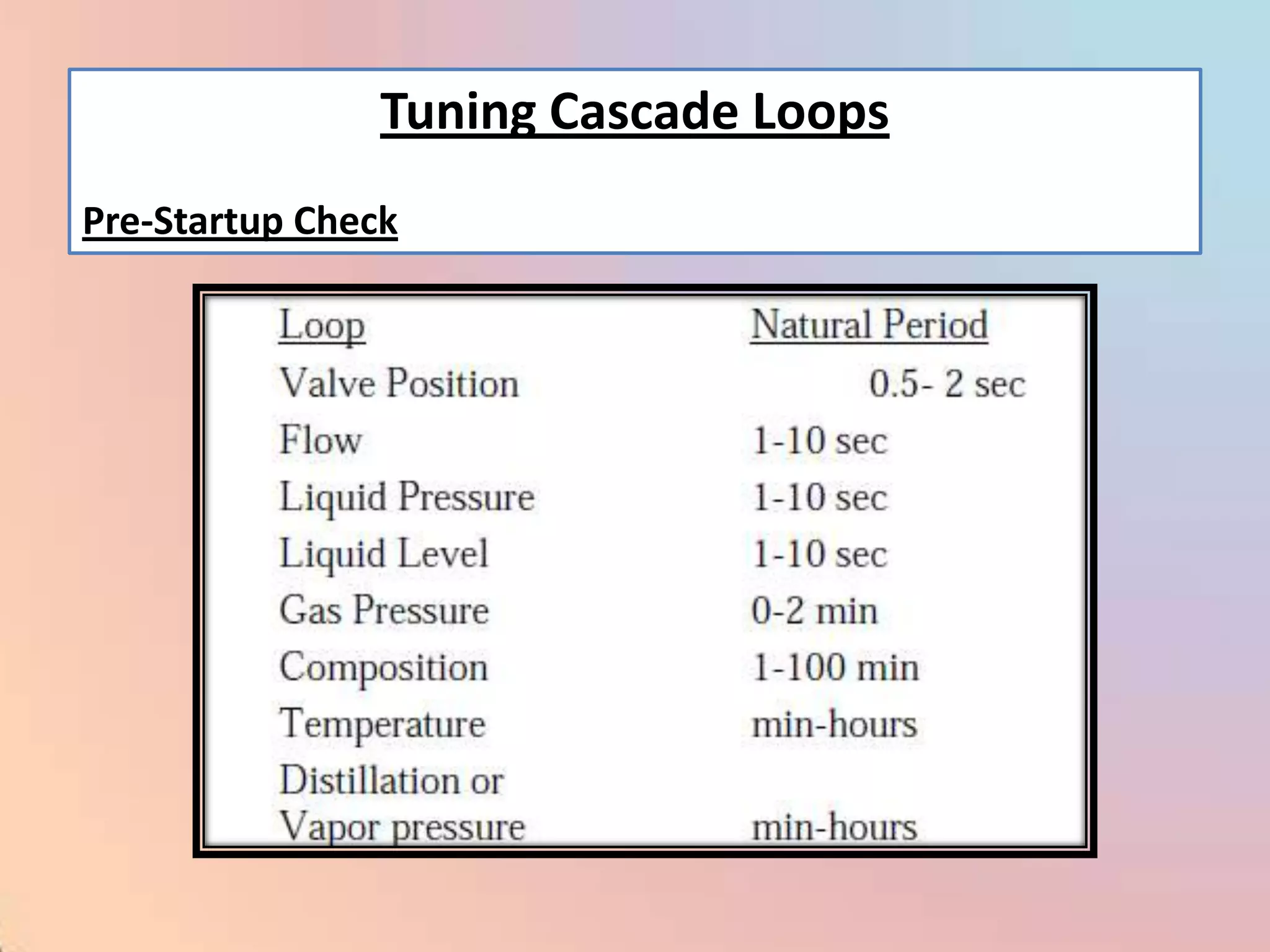 Tuning Cascade Loops
Pre-Startup Check
 