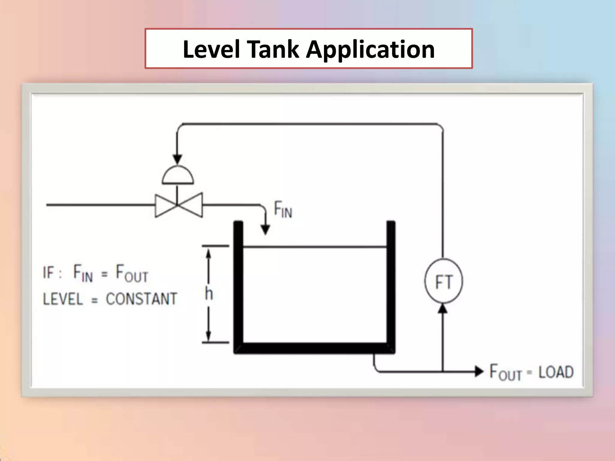 Level Tank Application
 