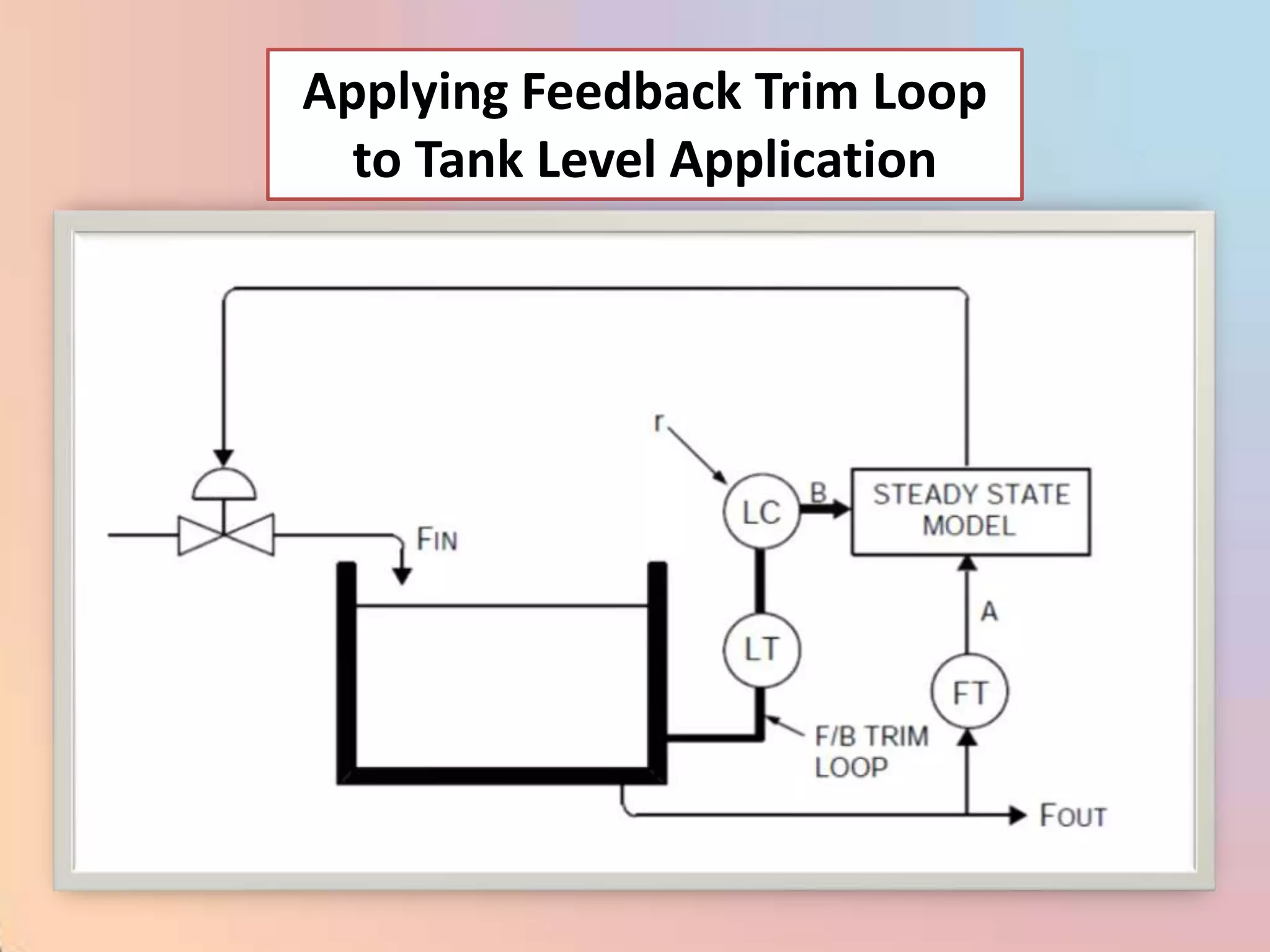 Applying Feedback Trim Loop
  to Tank Level Application
 