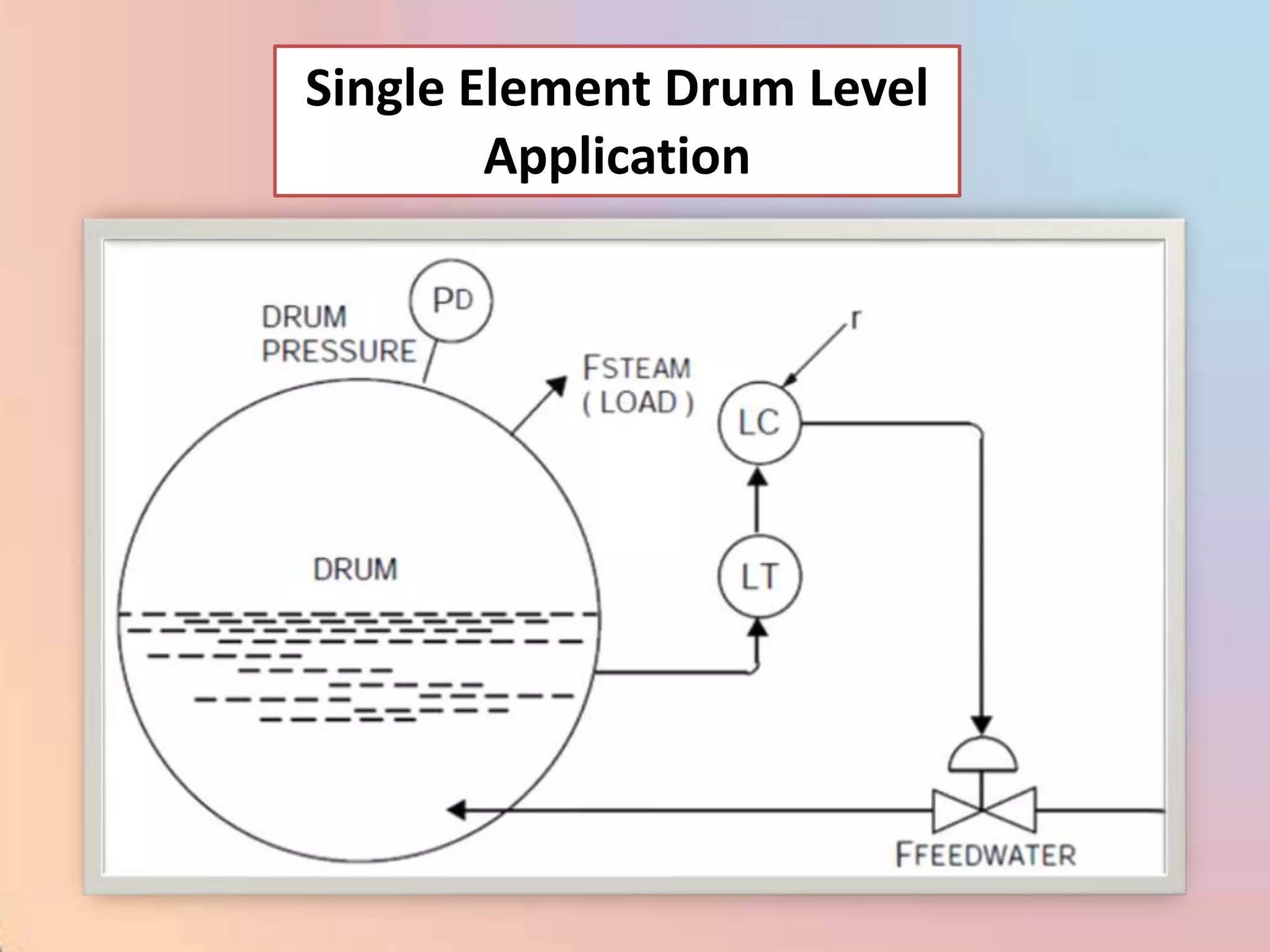 Single Element Drum Level
        Application
 