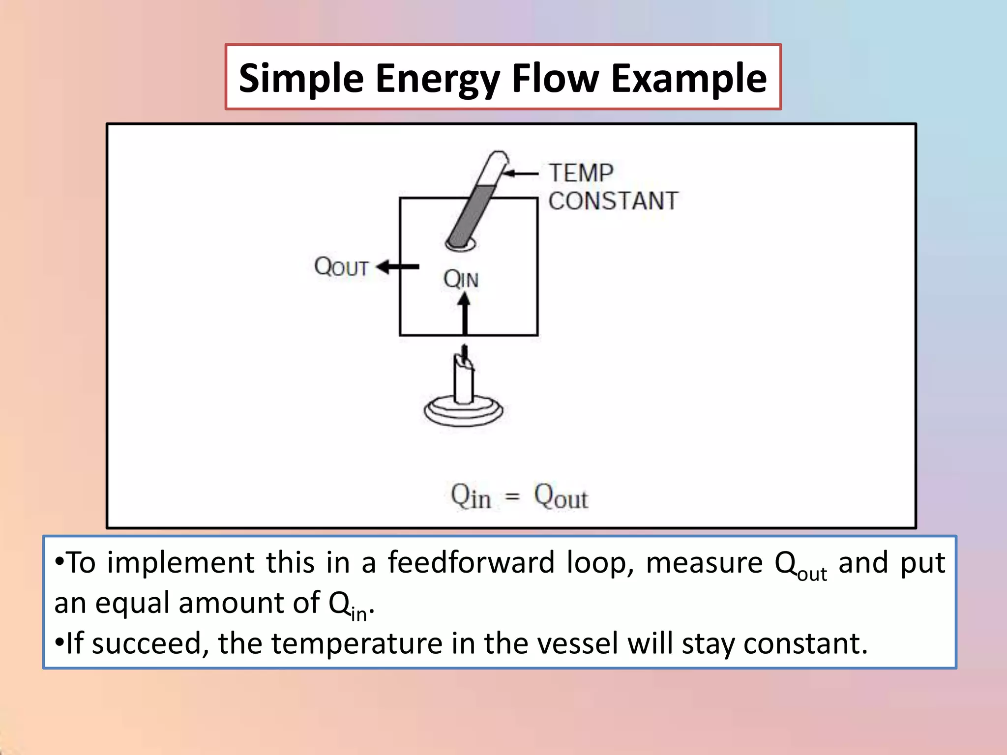 Simple Energy Flow Example




•To implement this in a feedforward loop, measure Qout and put
an equal amount of Qin.
•If succeed, the temperature in the vessel will stay constant.
 