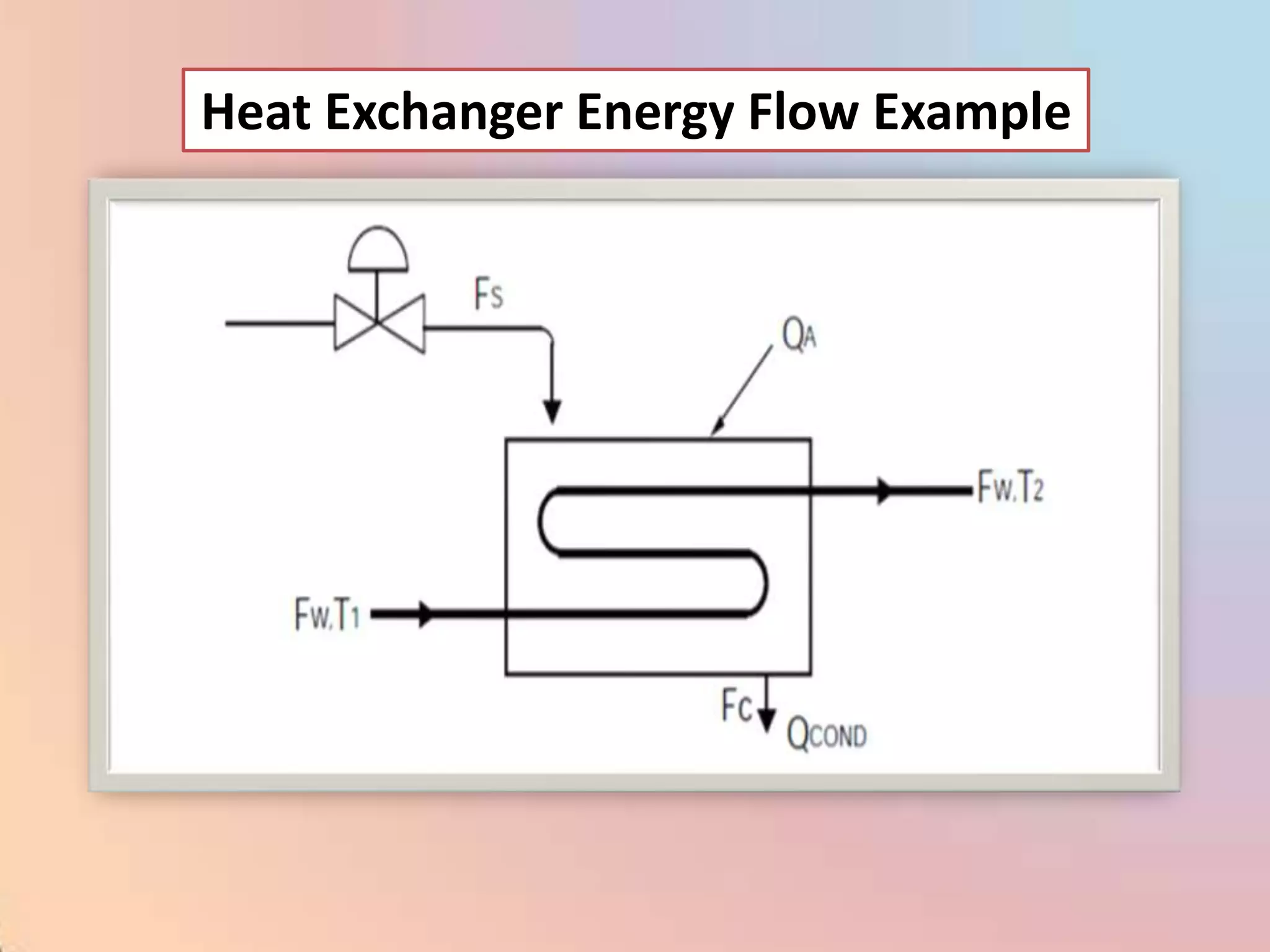 Heat Exchanger Energy Flow Example
 