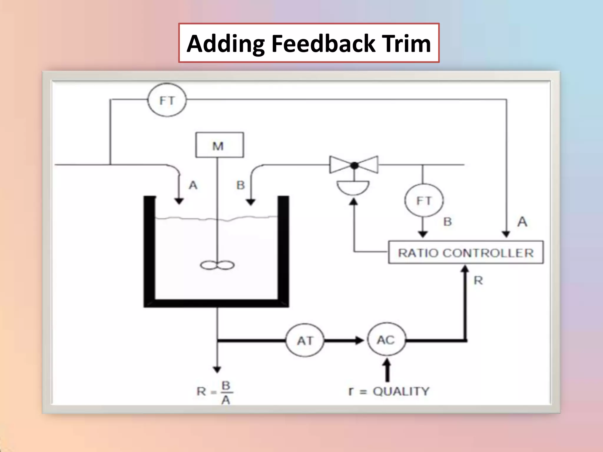 Adding Feedback Trim
 