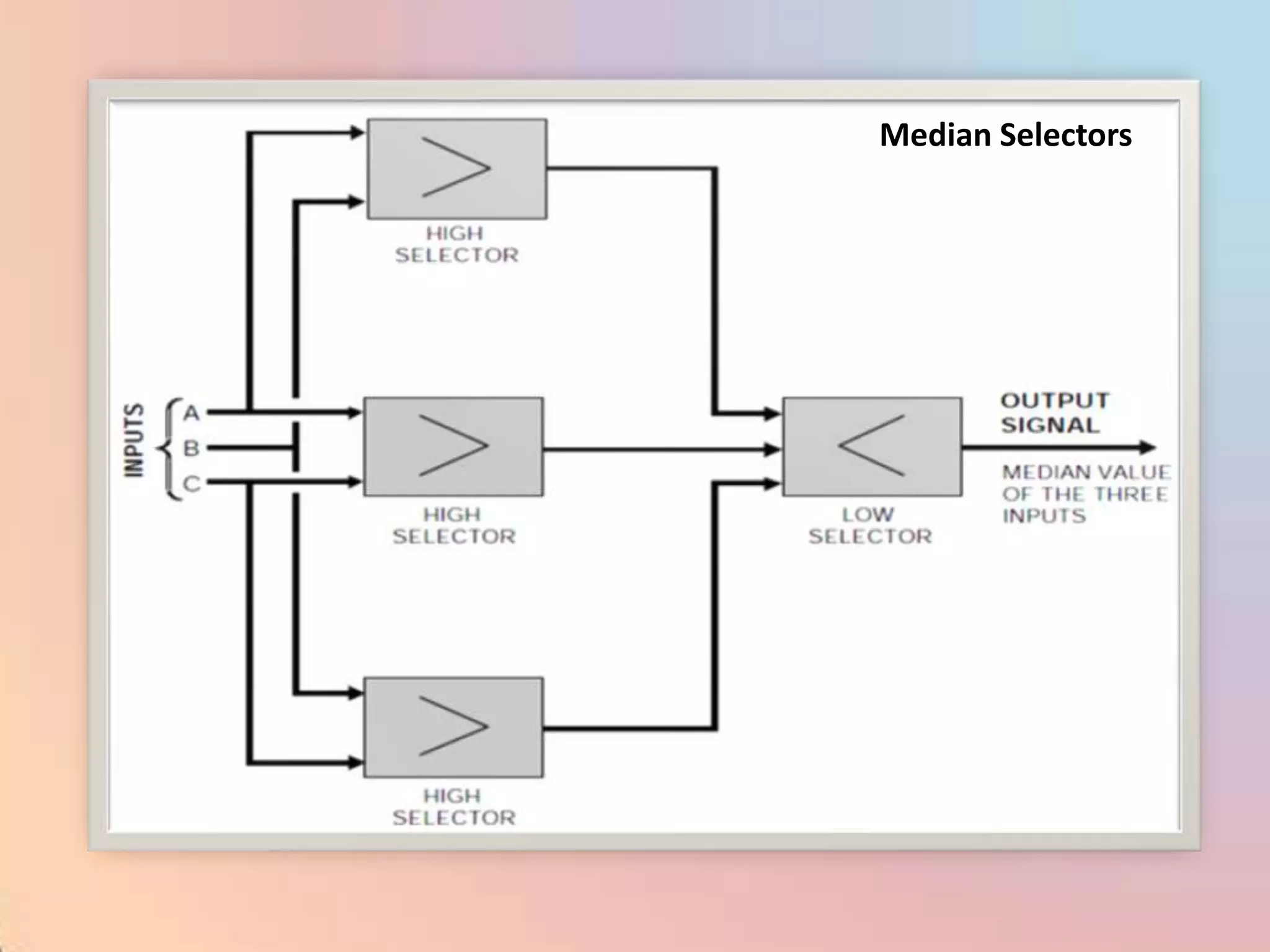 Median Selectors
 