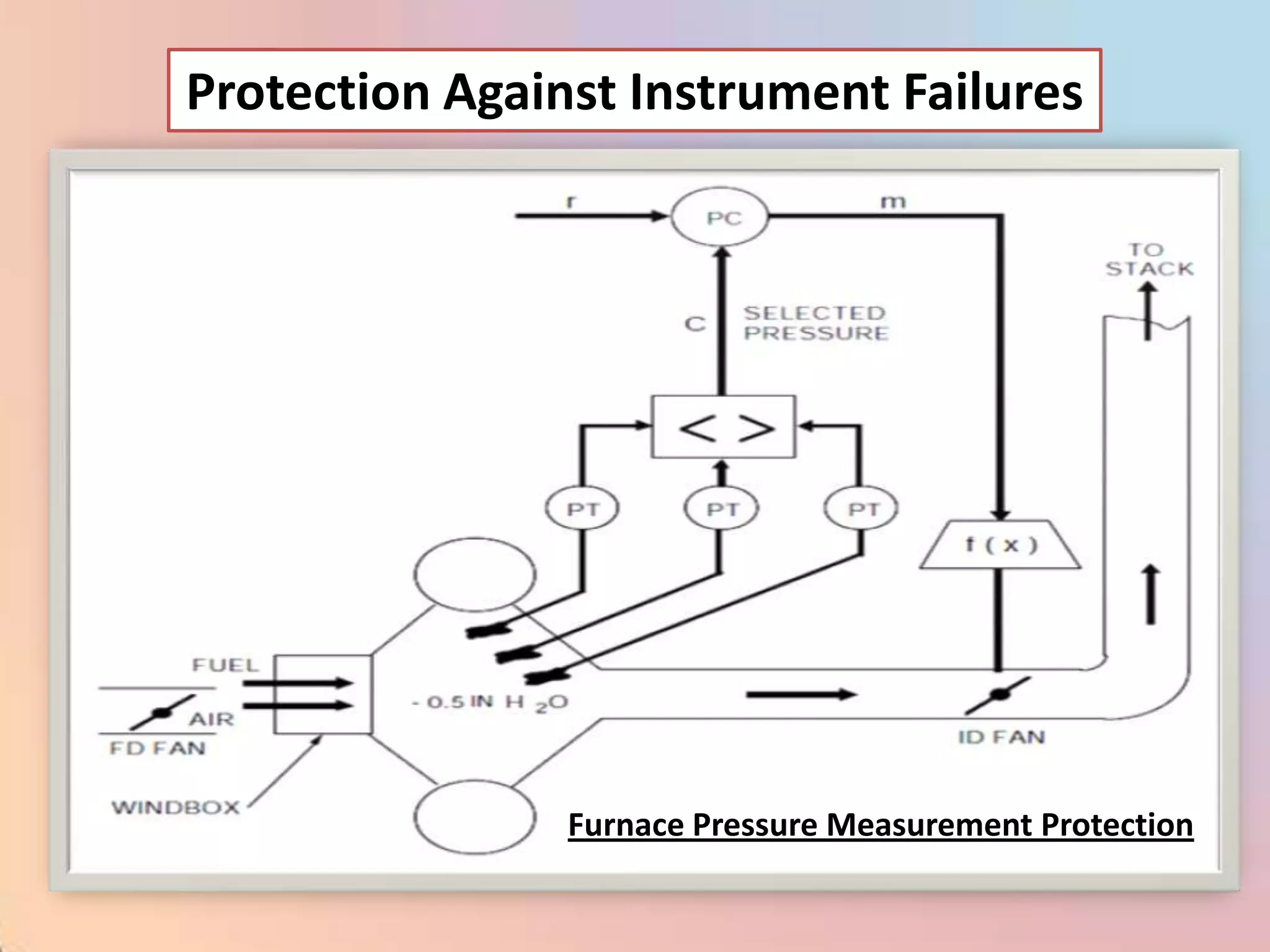 Protection Against Instrument Failures




                Furnace Pressure Measurement Protection
 
