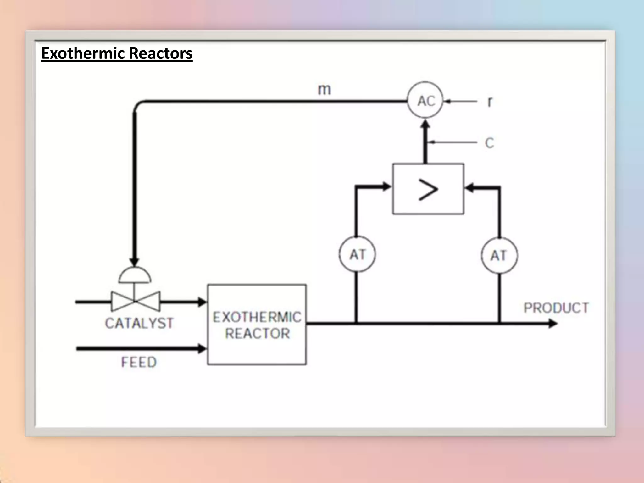 Exothermic Reactors
 