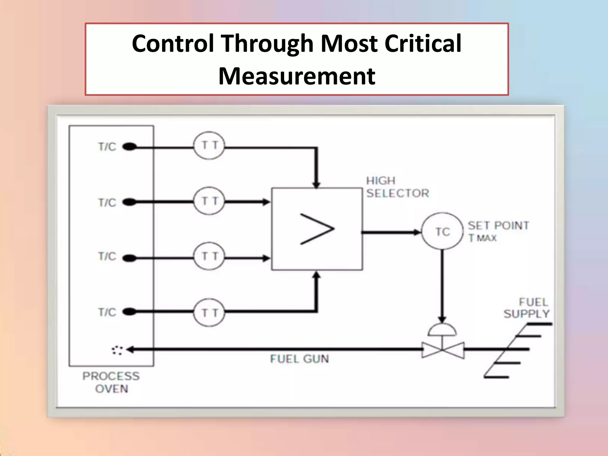 Control Through Most Critical
        Measurement
 