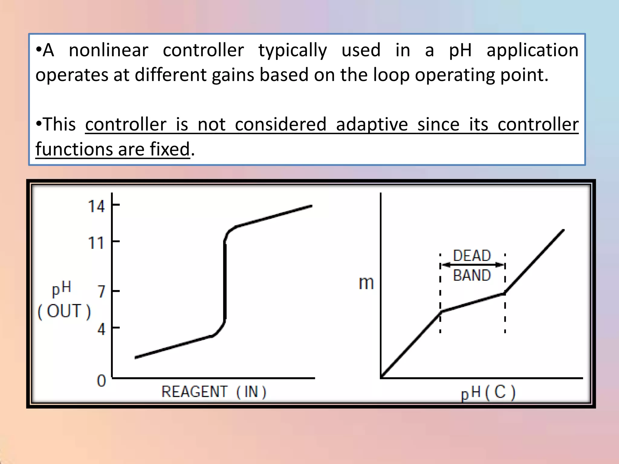 •A nonlinear controller typically used in a pH application
operates at different gains based on the loop operating point.

•This controller is not considered adaptive since its controller
functions are fixed.
 