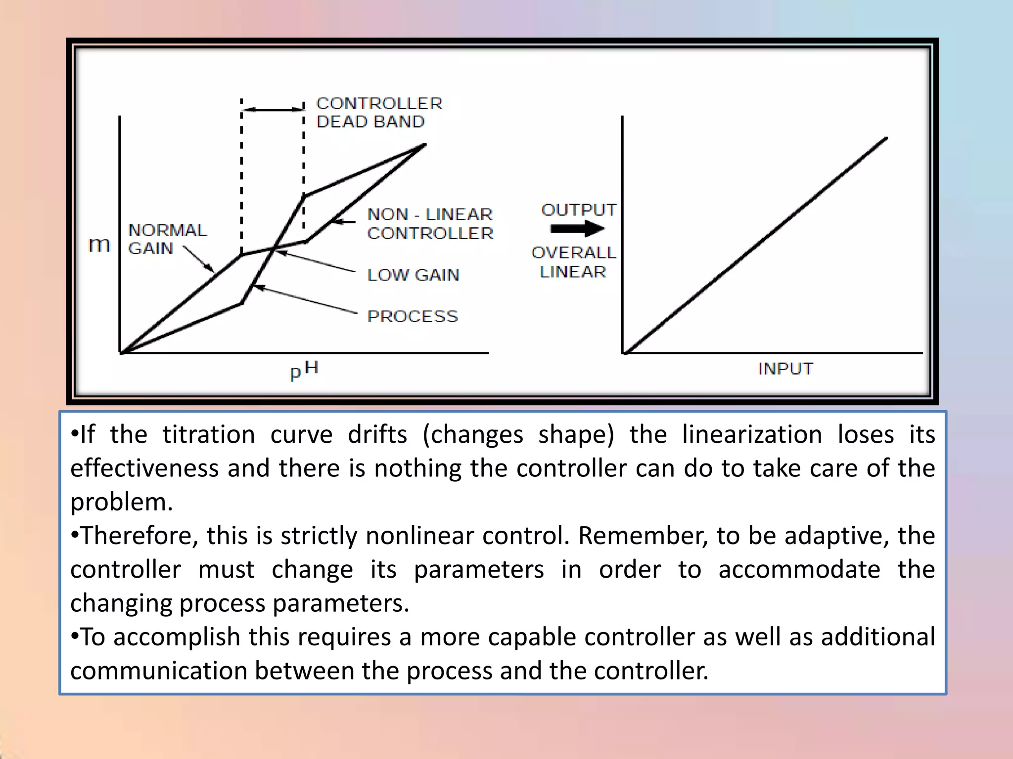 •If the titration curve drifts (changes shape) the linearization loses its
effectiveness and there is nothing the controller can do to take care of the
problem.
•Therefore, this is strictly nonlinear control. Remember, to be adaptive, the
controller must change its parameters in order to accommodate the
changing process parameters.
•To accomplish this requires a more capable controller as well as additional
communication between the process and the controller.
 