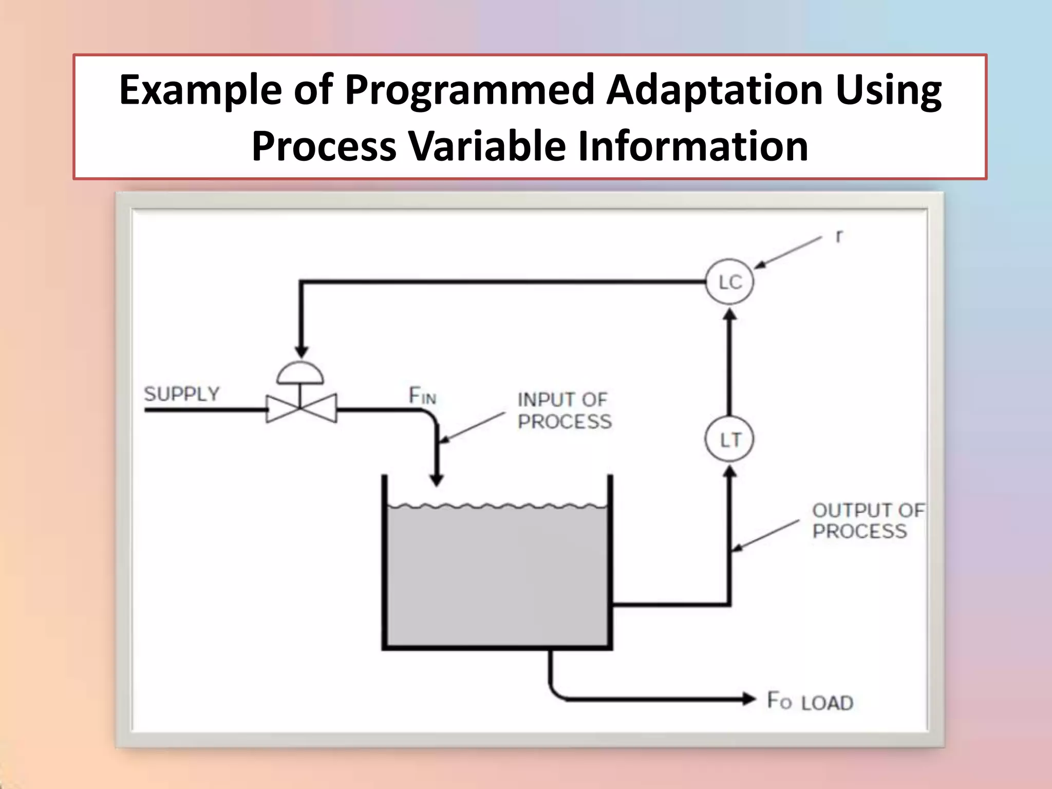 Example of Programmed Adaptation Using
     Process Variable Information
 