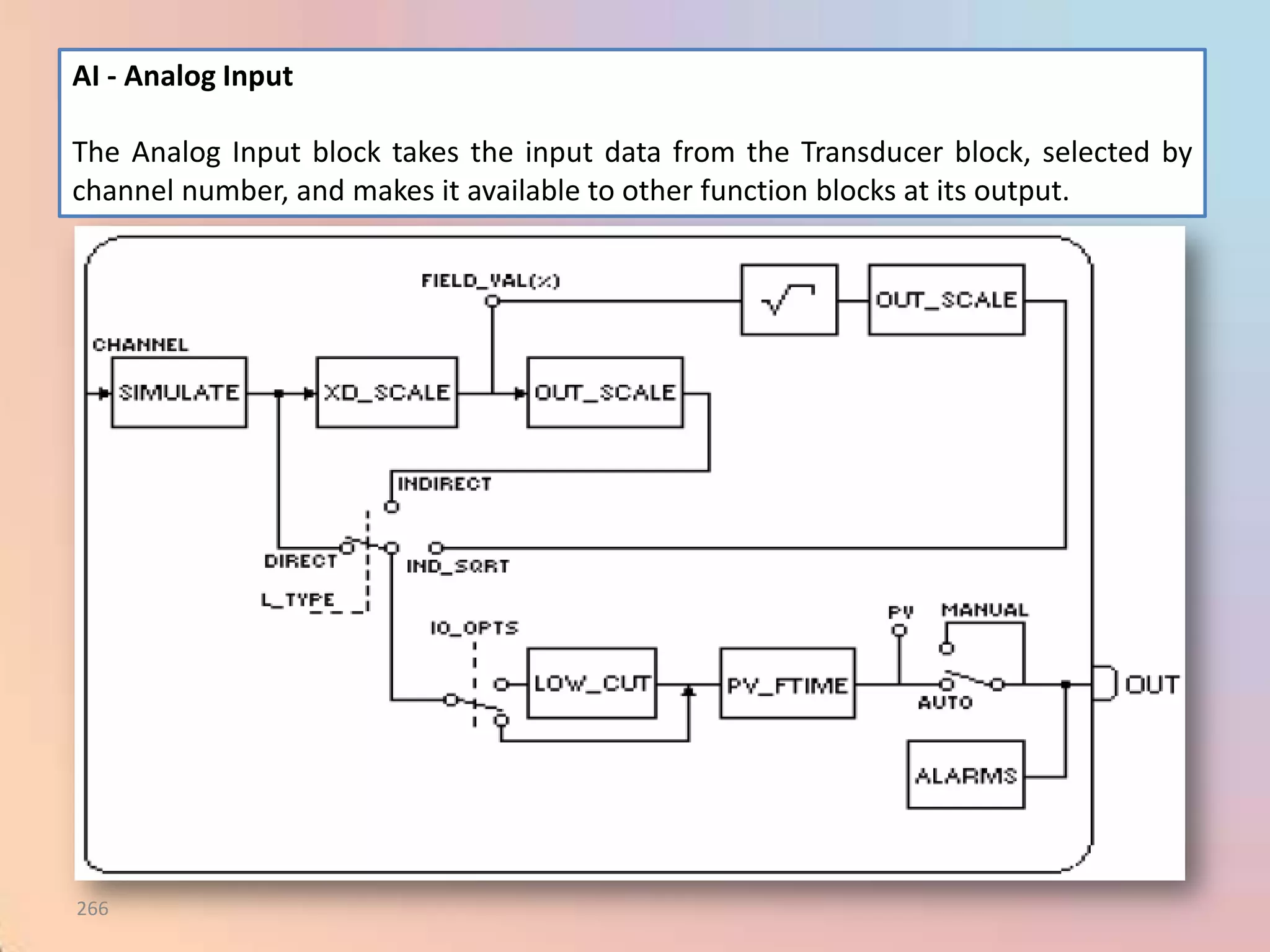 AI - Analog Input

The Analog Input block takes the input data from the Transducer block, selected by
channel number, and makes it available to other function blocks at its output.




266
 