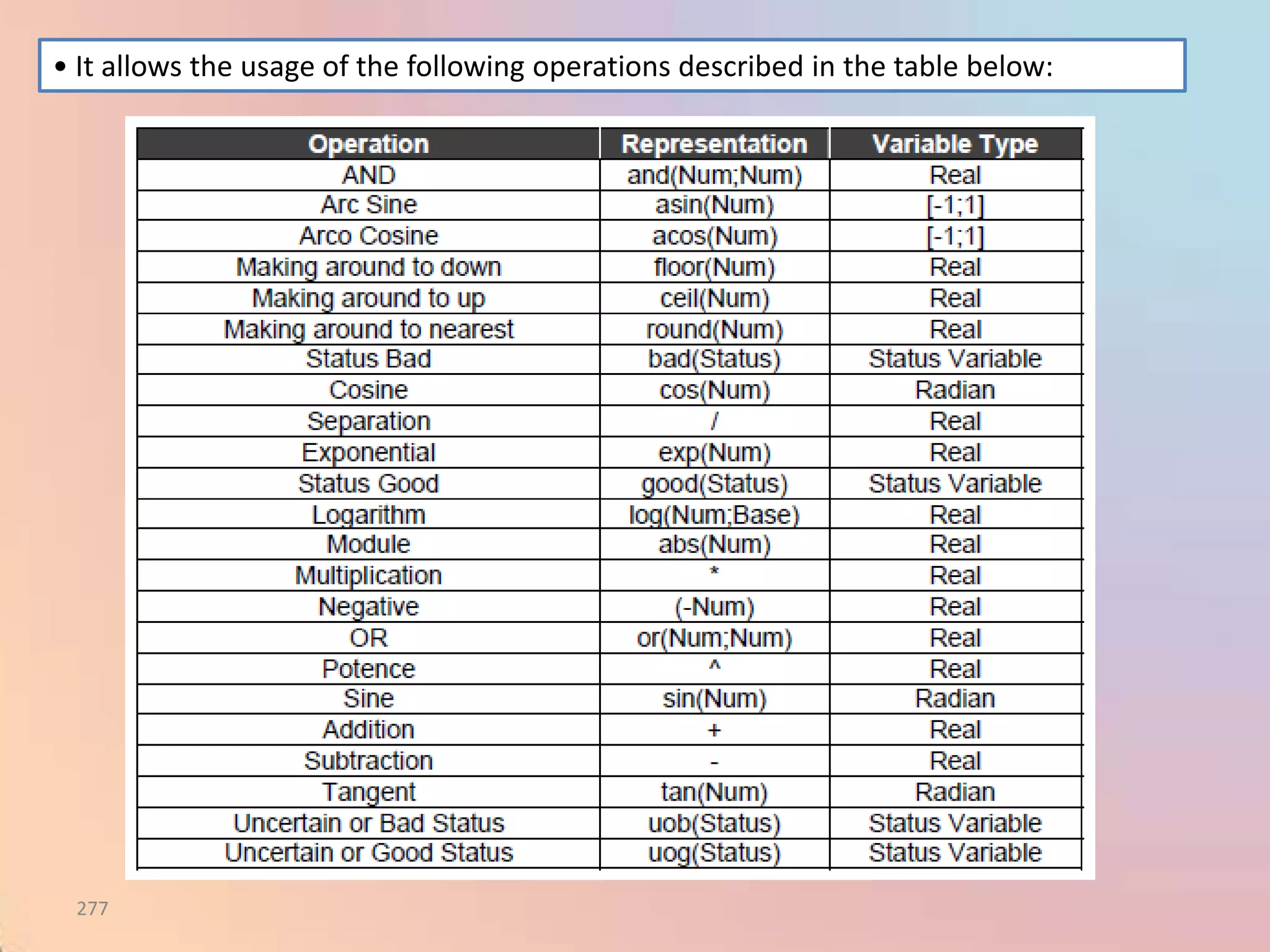 • It allows the usage of the following operations described in the table below:




 277
 