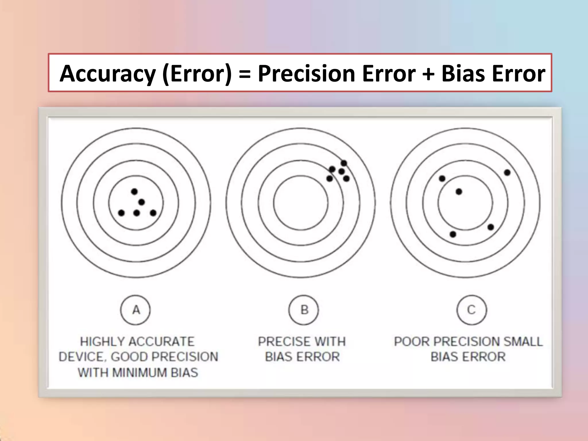 Accuracy (Error) = Precision Error + Bias Error
 