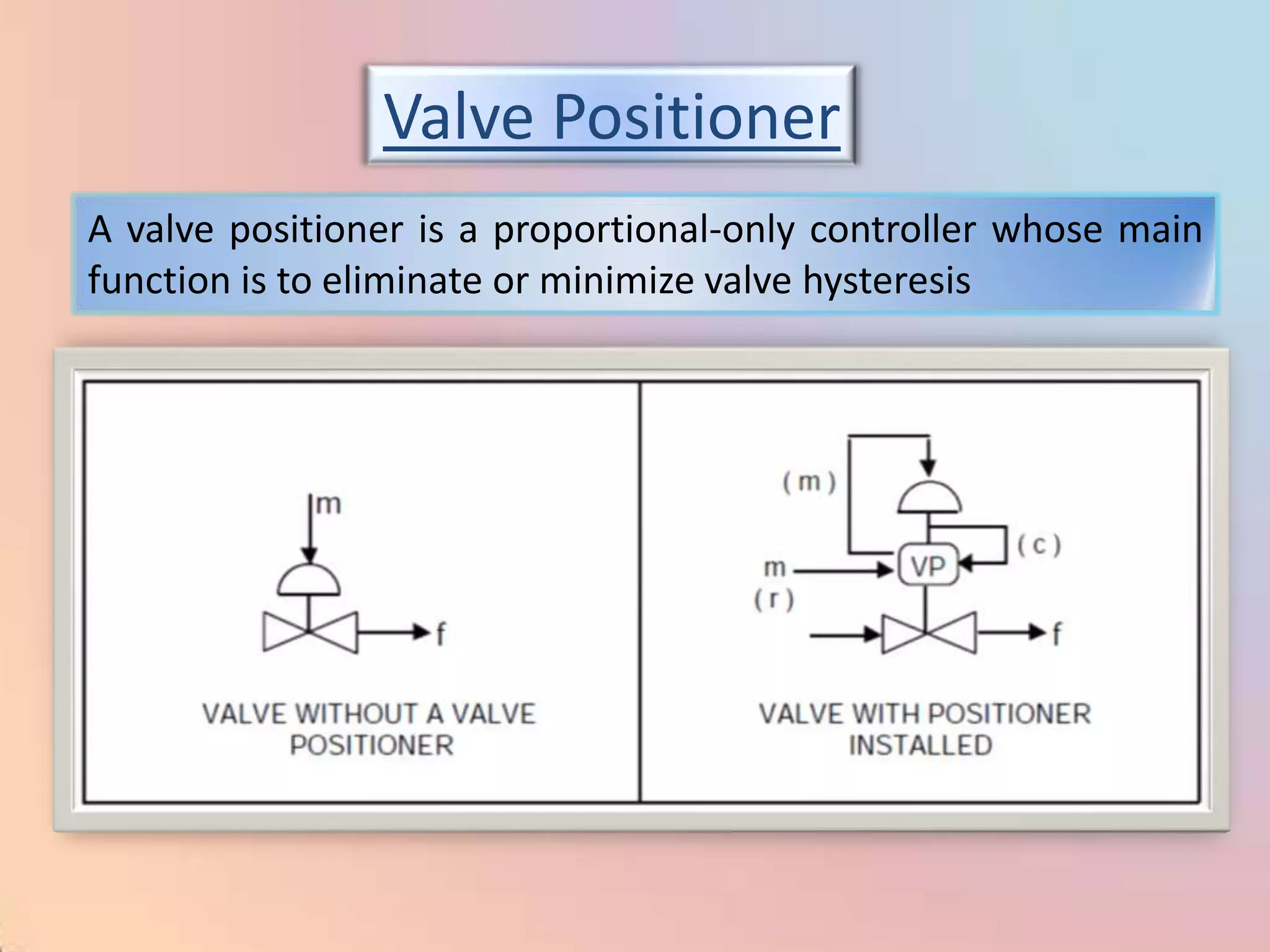Valve Positioner
A valve positioner is a proportional-only controller whose main
function is to eliminate or minimize valve hysteresis
 