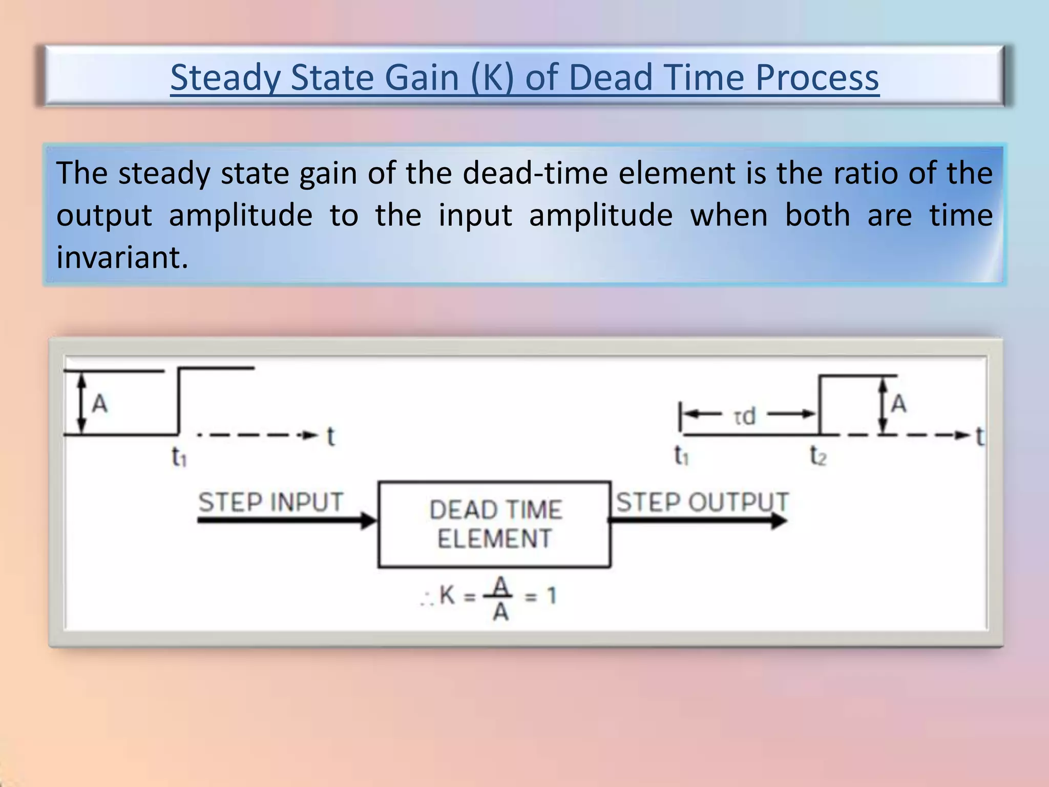 Steady State Gain (K) of Dead Time Process

The steady state gain of the dead-time element is the ratio of the
output amplitude to the input amplitude when both are time
invariant.
 