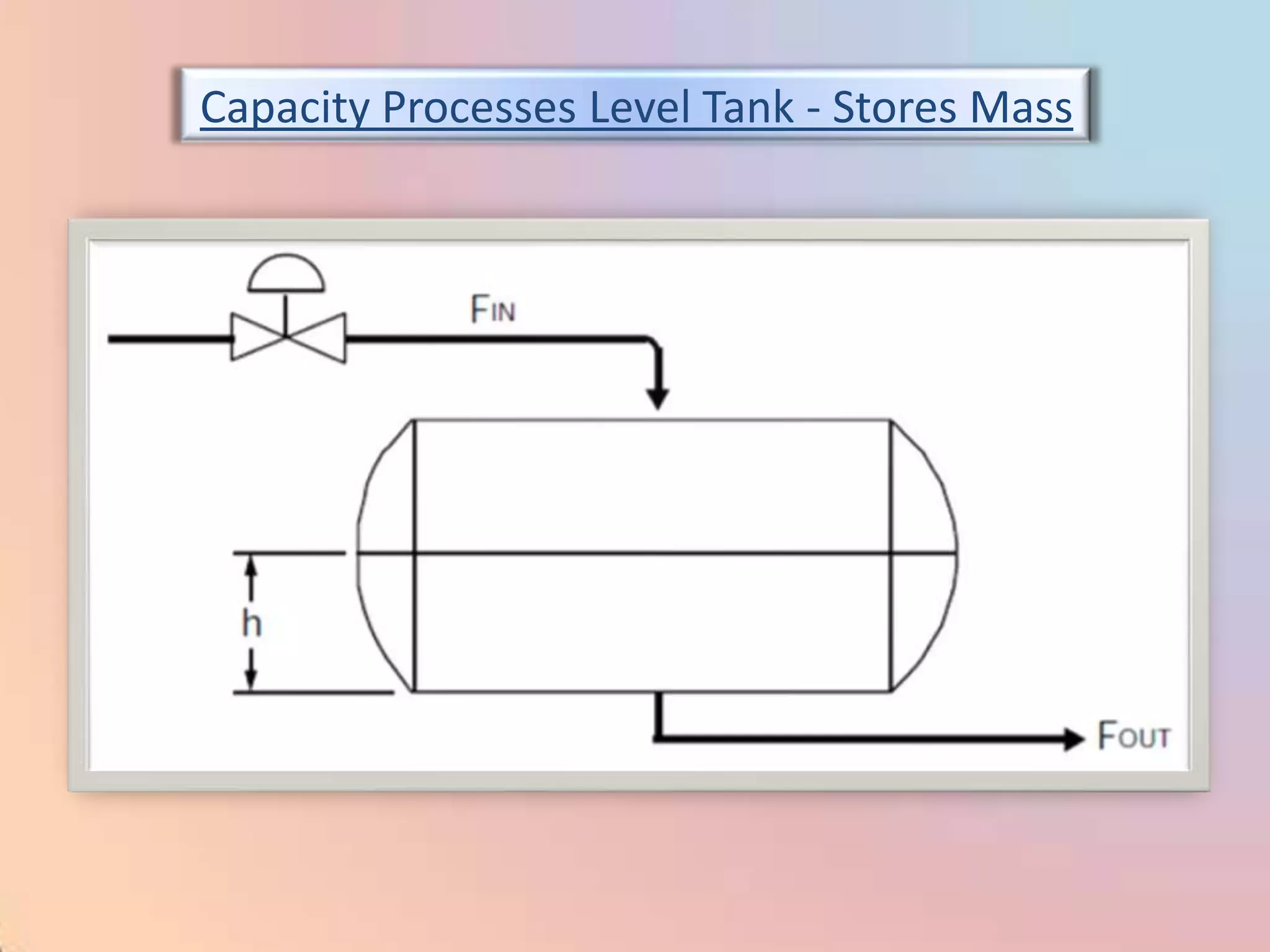 Capacity Processes Level Tank - Stores Mass
 