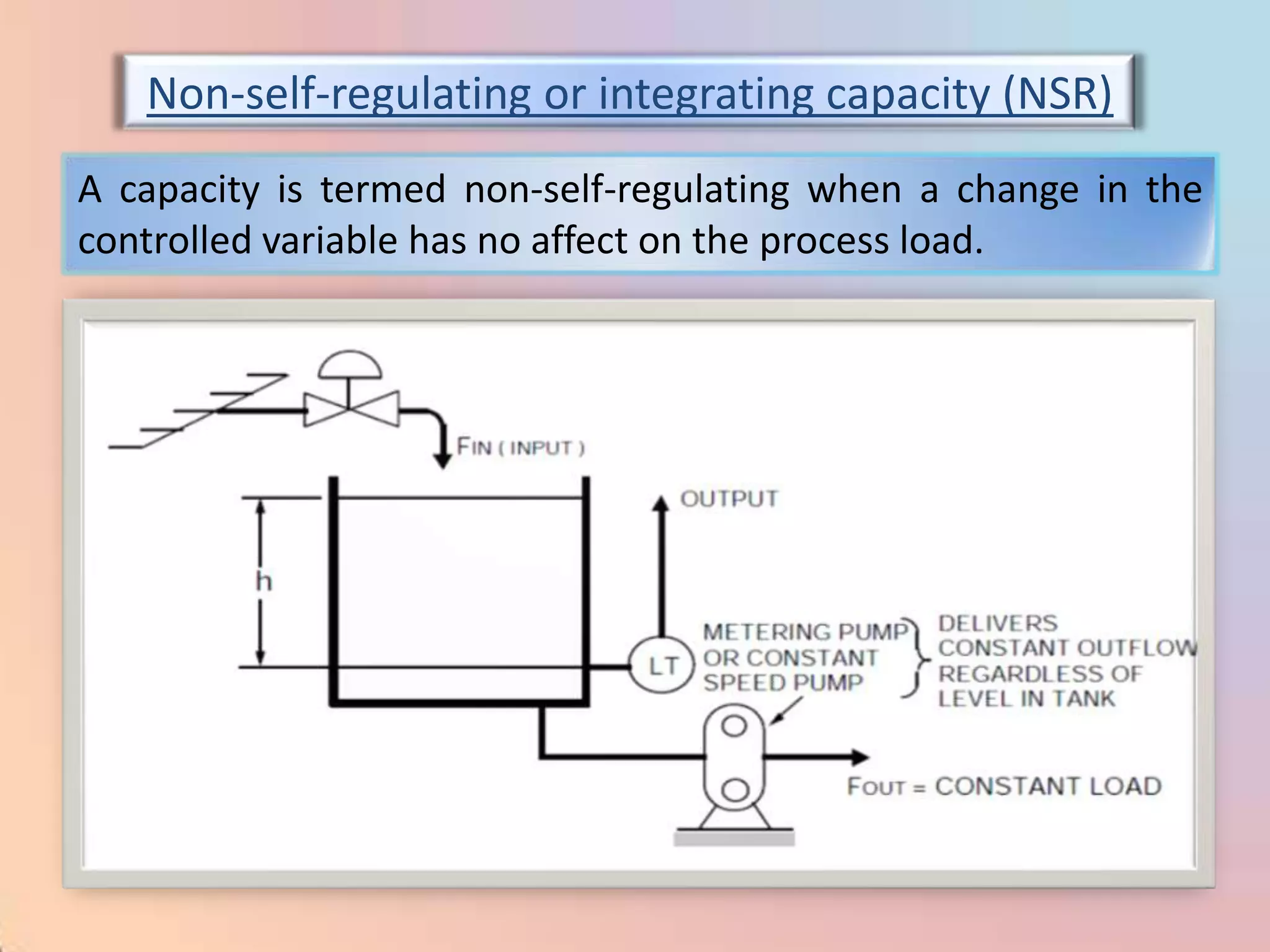 Non-self-regulating or integrating capacity (NSR)
A capacity is termed non-self-regulating when a change in the
controlled variable has no affect on the process load.
 