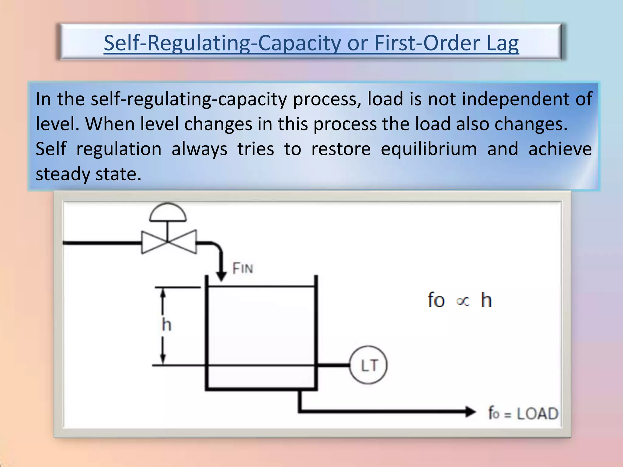 Self-Regulating-Capacity or First-Order Lag

In the self-regulating-capacity process, load is not independent of
level. When level changes in this process the load also changes.
Self regulation always tries to restore equilibrium and achieve
steady state.
 