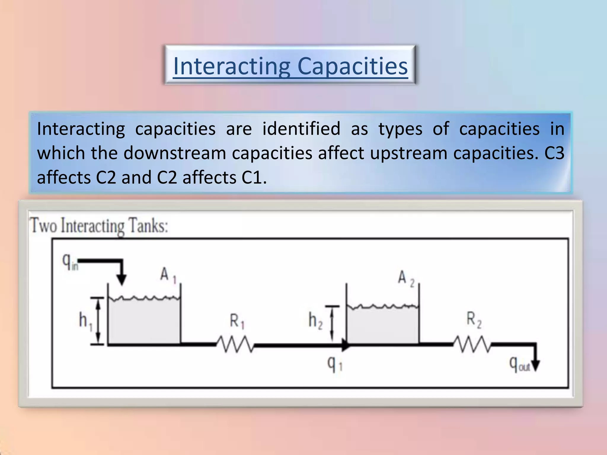 Interacting Capacities

Interacting capacities are identified as types of capacities in
which the downstream capacities affect upstream capacities. C3
affects C2 and C2 affects C1.
 