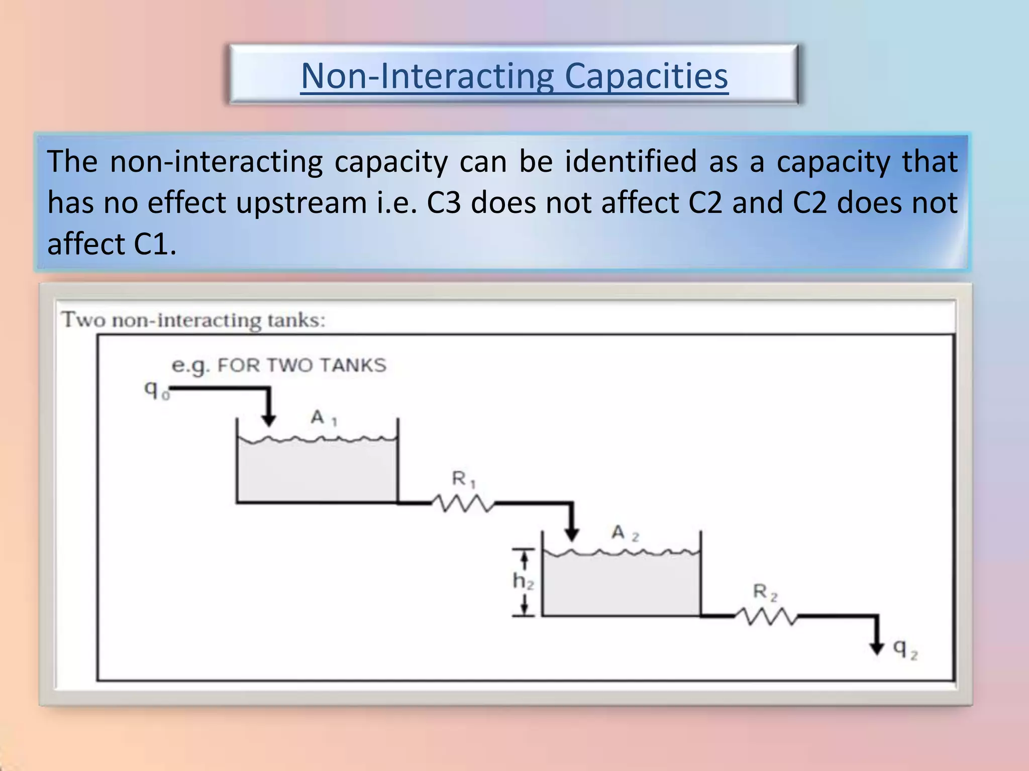 Non-Interacting Capacities

The non-interacting capacity can be identified as a capacity that
has no effect upstream i.e. C3 does not affect C2 and C2 does not
affect C1.
 