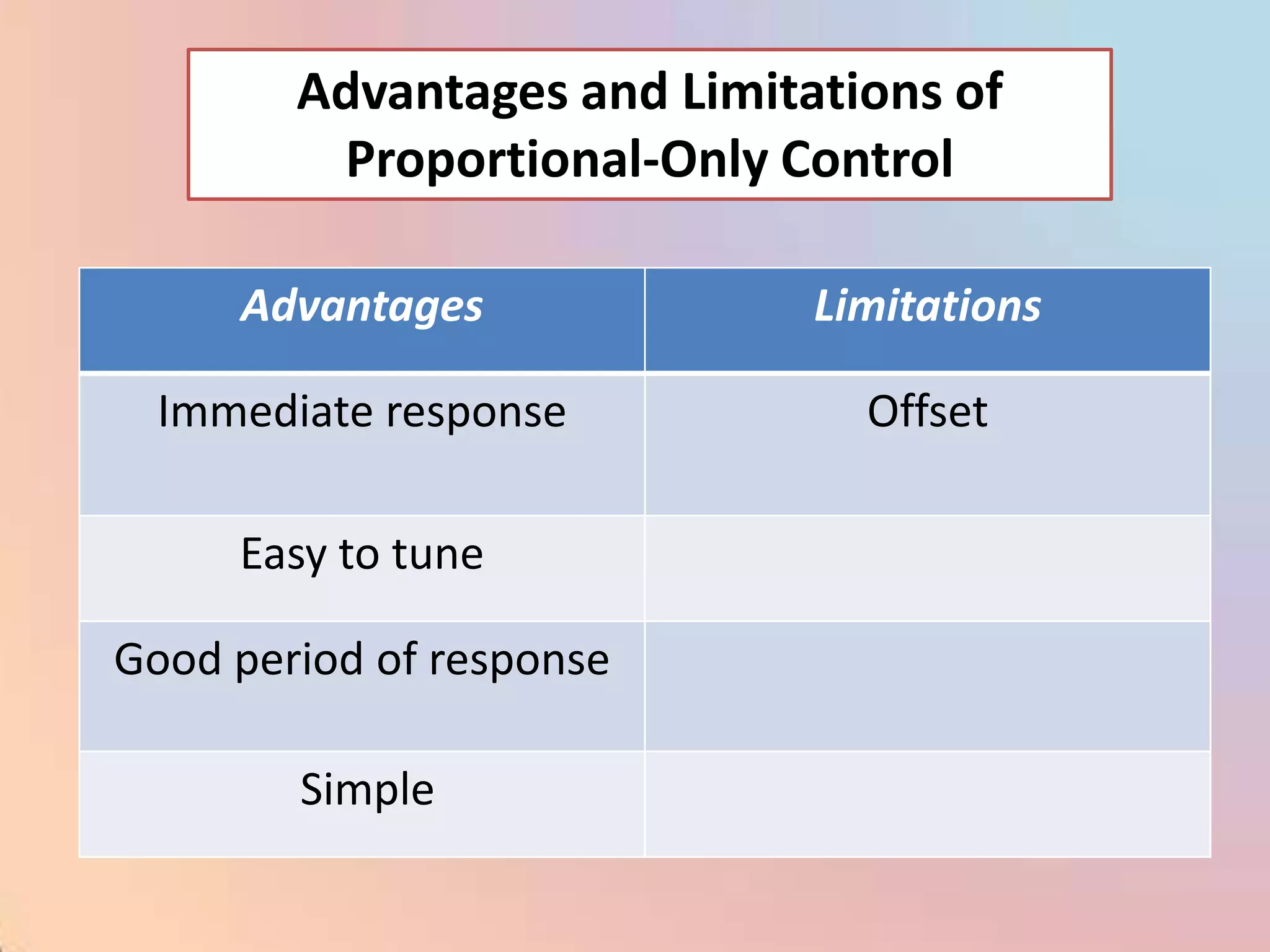 Advantages and Limitations of
         Proportional-Only Control

     Advantages              Limitations

  Immediate response           Offset

     Easy to tune

Good period of response

        Simple
 