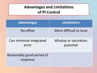 Advantages and Limitations
                of PI Control

      Advantages                 Limitations

        No offset           More difficult to tune

 Can minimize integrated    Windup or saturation
         error                   potential

Reasonably good period of
       response
 