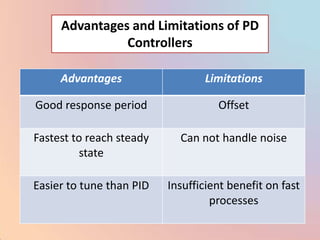 Advantages and Limitations of PD
               Controllers

     Advantages                  Limitations

Good response period                Offset

Fastest to reach steady     Can not handle noise
          state

Easier to tune than PID   Insufficient benefit on fast
                                   processes
 
