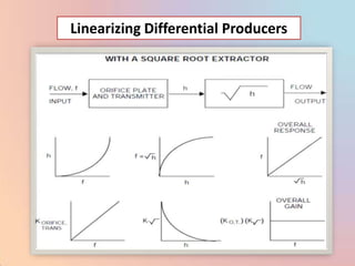 Linearizing Differential Producers
 