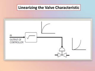 Linearizing the Valve Characteristic
 