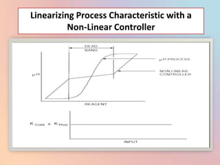 Linearizing Process Characteristic with a
          Non-Linear Controller
 