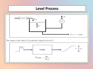 Level Process
 
