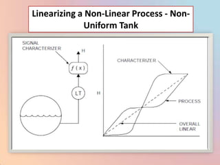 Linearizing a Non-Linear Process - Non-
             Uniform Tank
 