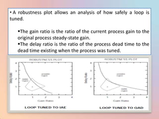 • A robustness plot allows an analysis of how safely a loop is
tuned.

   The gain ratio is the ratio of the current process gain to the
   original process steady-state gain.
   The delay ratio is the ratio of the process dead time to the
   dead time existing when the process was tuned.
 