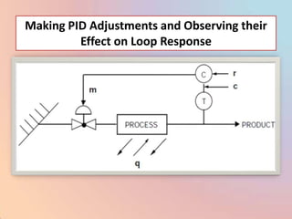 Making PID Adjustments and Observing their
         Effect on Loop Response
 
