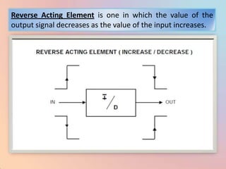 Reverse Acting Element is one in which the value of the
output signal decreases as the value of the input increases.
 