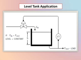 Level Tank Application
 